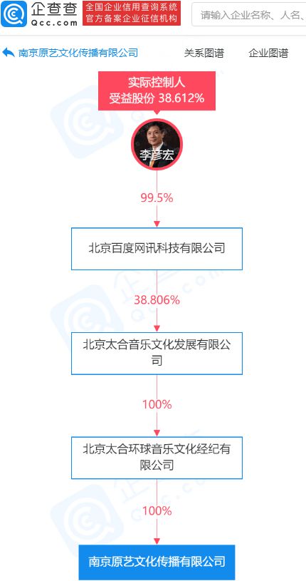 關聯公司成立文化傳播新公司，拓展出版物零售市場